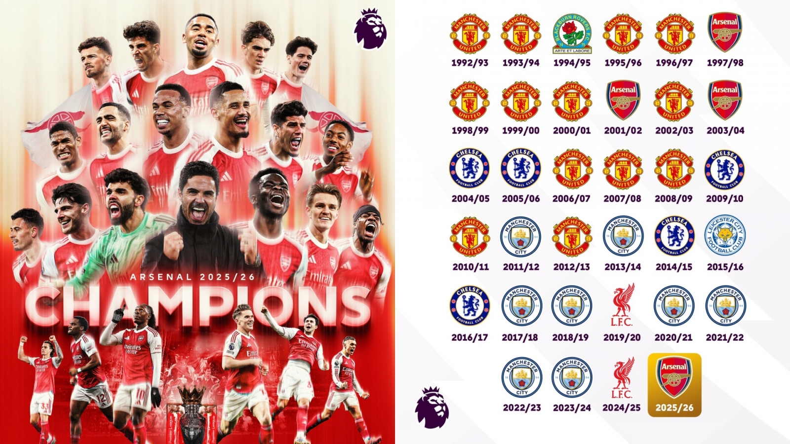 Kết quả bóng đá hôm nay 20/5: Arsenal vô địch Ngoại hạng Anh 2025/2026