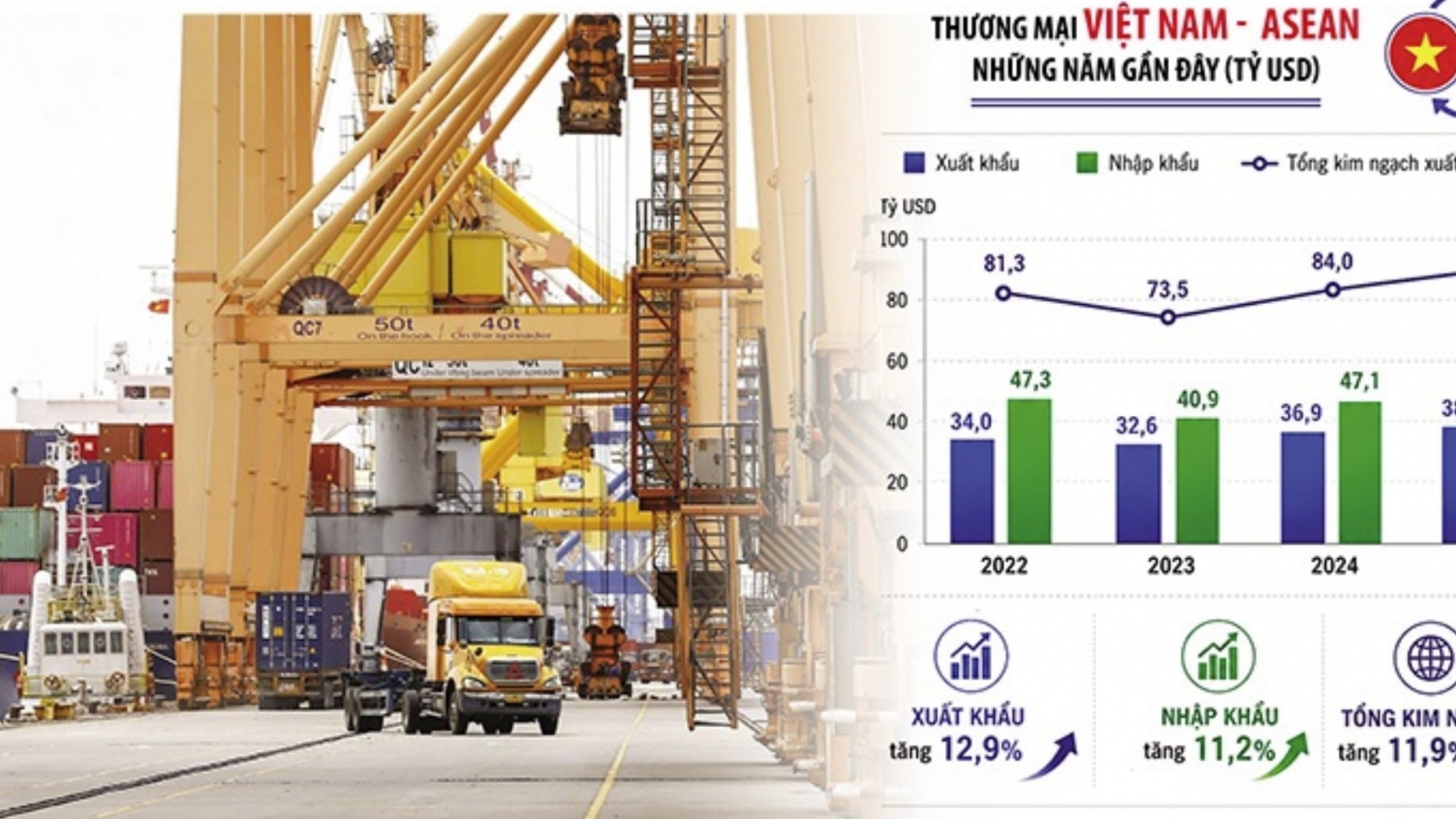 Trade prospects grow between Vietnam and ASEAN partners