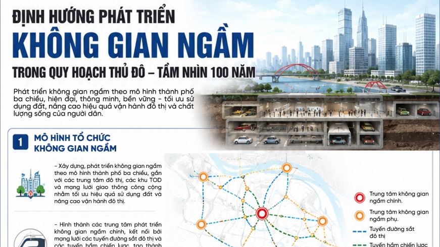 Định hướng phát triển không gian ngầm trong Quy hoạch Thủ đô tầm nhìn 100 năm