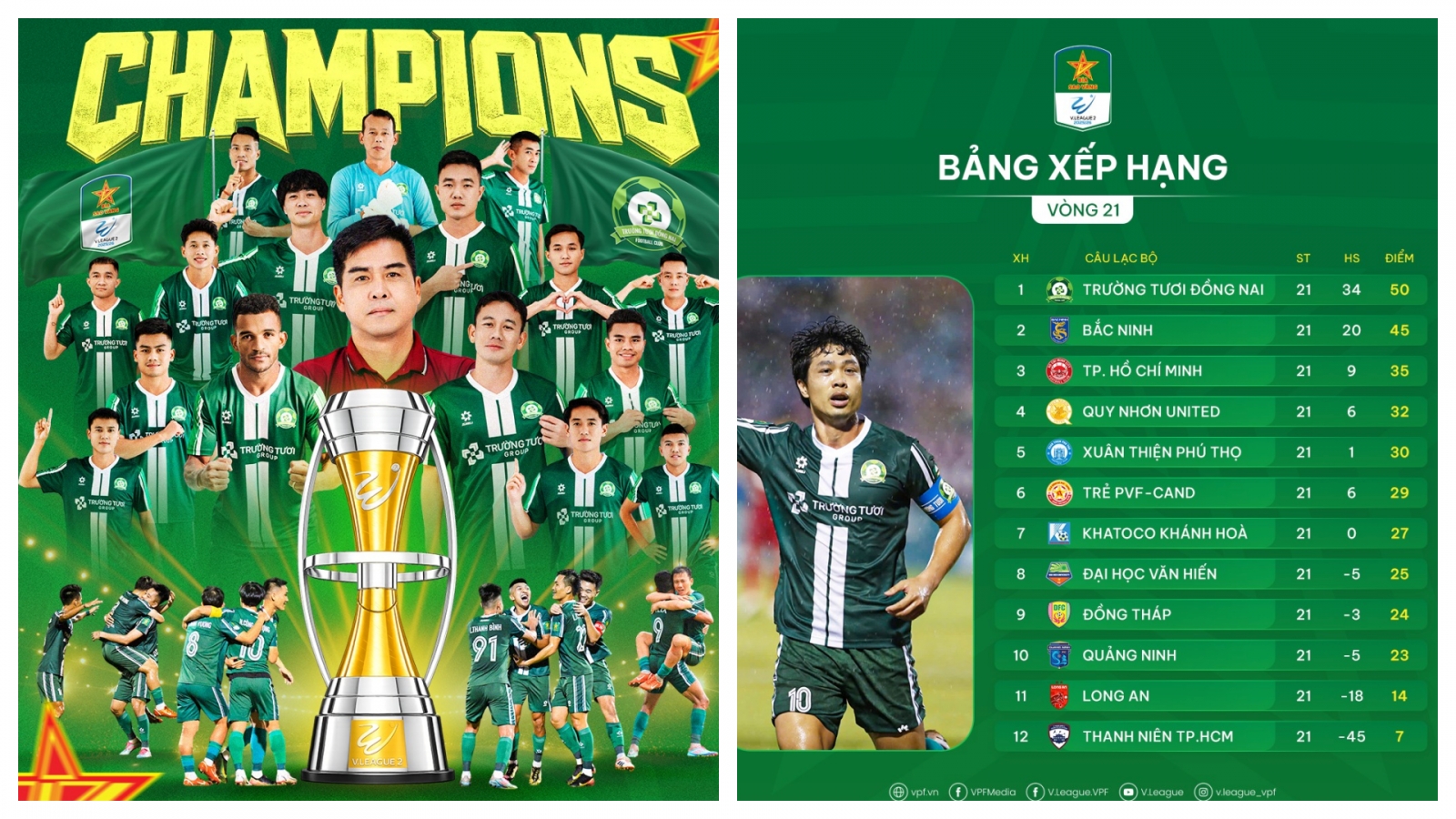 Bảng xếp hạng Giải Hạng Nhất Quốc gia 2025/2026 mới nhất: Đồng Nai vô địch