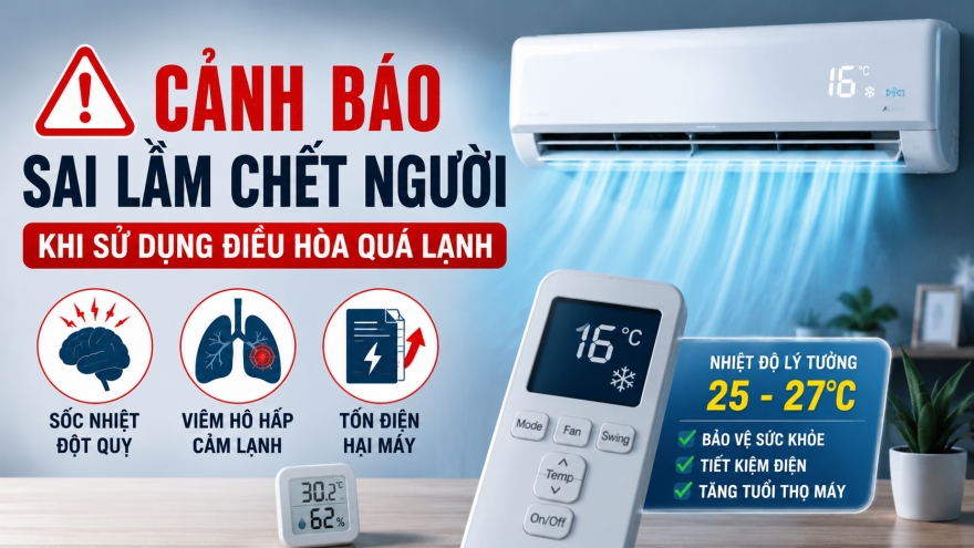 Sai lầm chết người khi sử dụng điều hòa quá lạnh