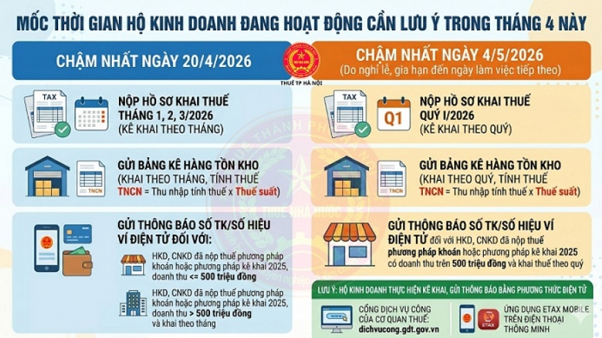 Không khai báo tài khoản ngân hàng, hộ kinh doanh sẽ bị phạt bao nhiêu?