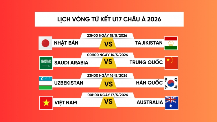 Lịch thi đấu tứ kết U17 châu Á 2026: U17 Việt Nam so tài U17 Australia