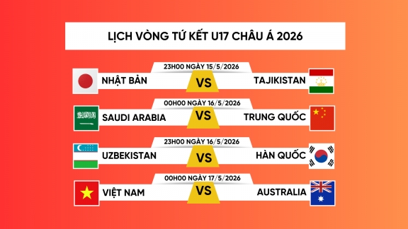 Lịch thi đấu tứ kết U17 châu Á 2026: U17 Việt Nam so tài U17 Australia