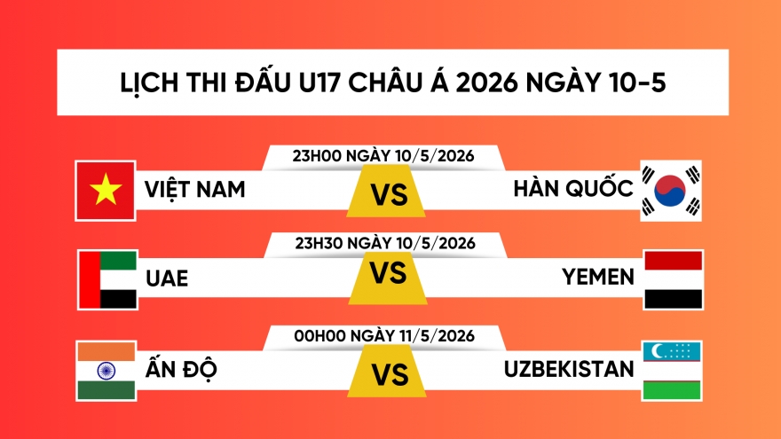 Lịch trực tiếp U17 châu Á 2026 hôm nay 10/5: U17 Việt Nam gặp U17 Hàn Quốc