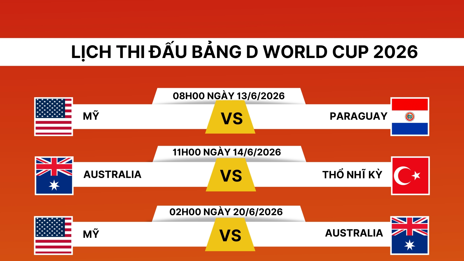 Lịch thi đấu World Cup 2026 bảng D: Chủ nhà Mỹ và bảng đấu khó lường