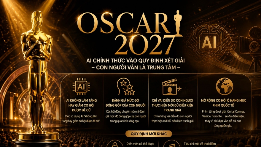 Lần đầu trong lịch sử Oscar: AI được chấp nhận, nhưng con người vẫn là trung tâm