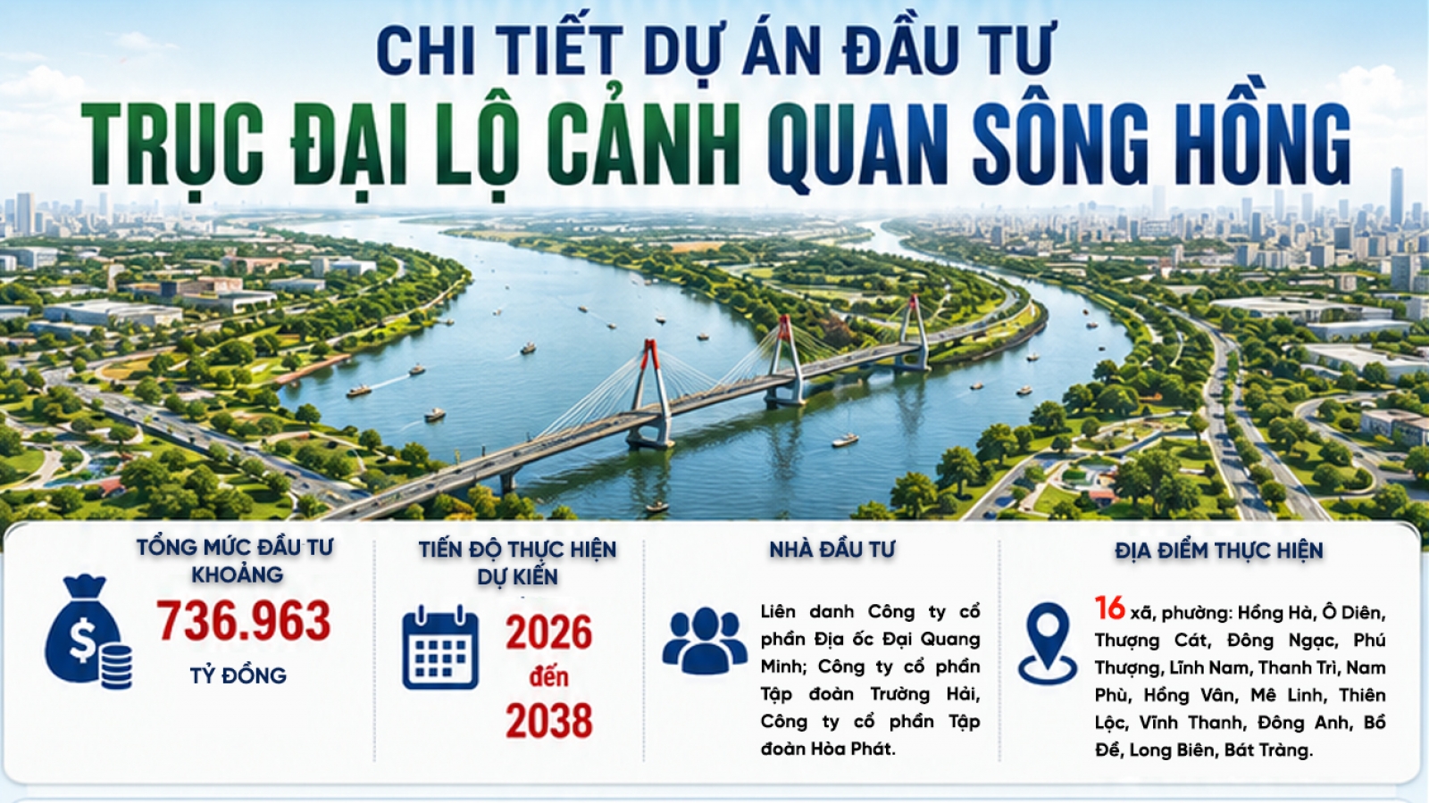 Chi tiết siêu dự án đầu tư "Trục đại lộ cảnh quan sông Hồng"