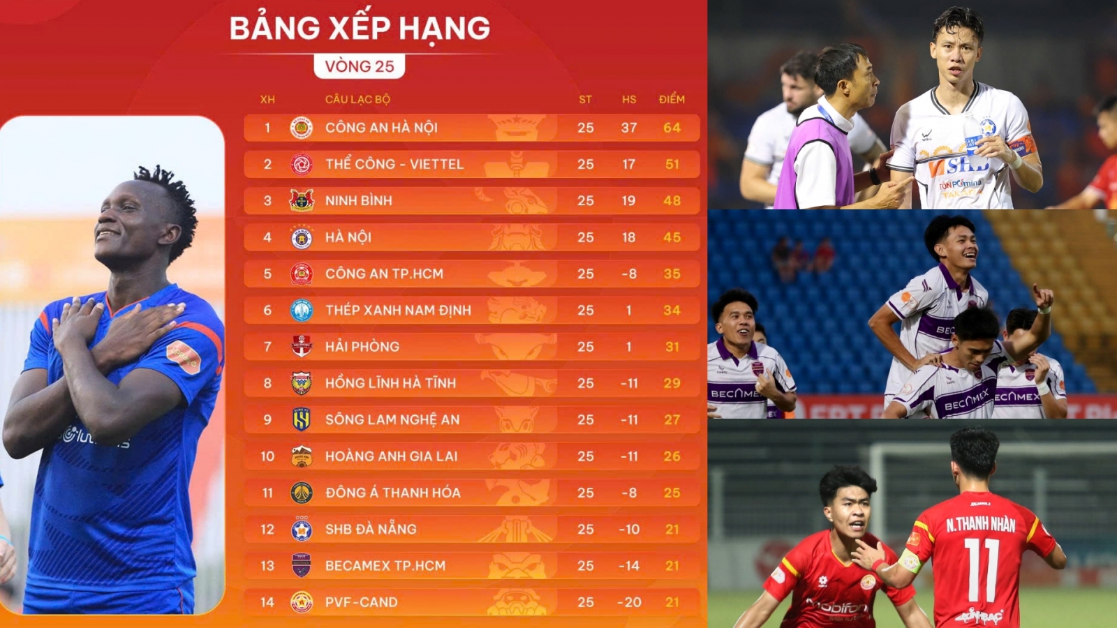 Cuộc chiến trụ hạng V-League 2025/2026 bước vào thế “tam mã” nghẹt thở