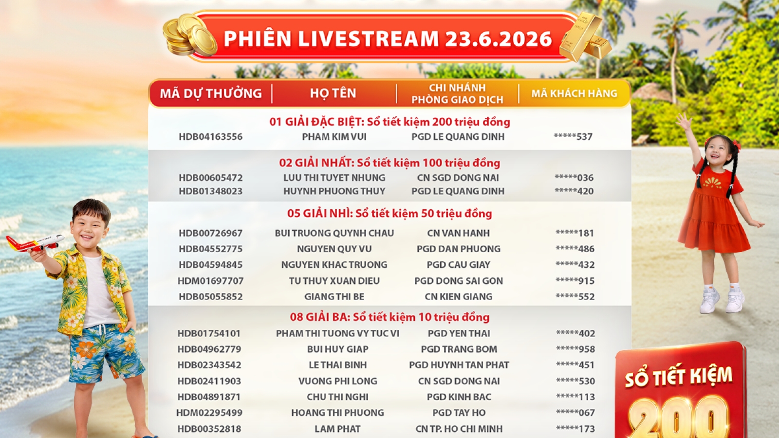 Khách hàng HDBank trúng thưởng sổ tiết kiệm “trăm triệu” và chuyến du lịch Hàn