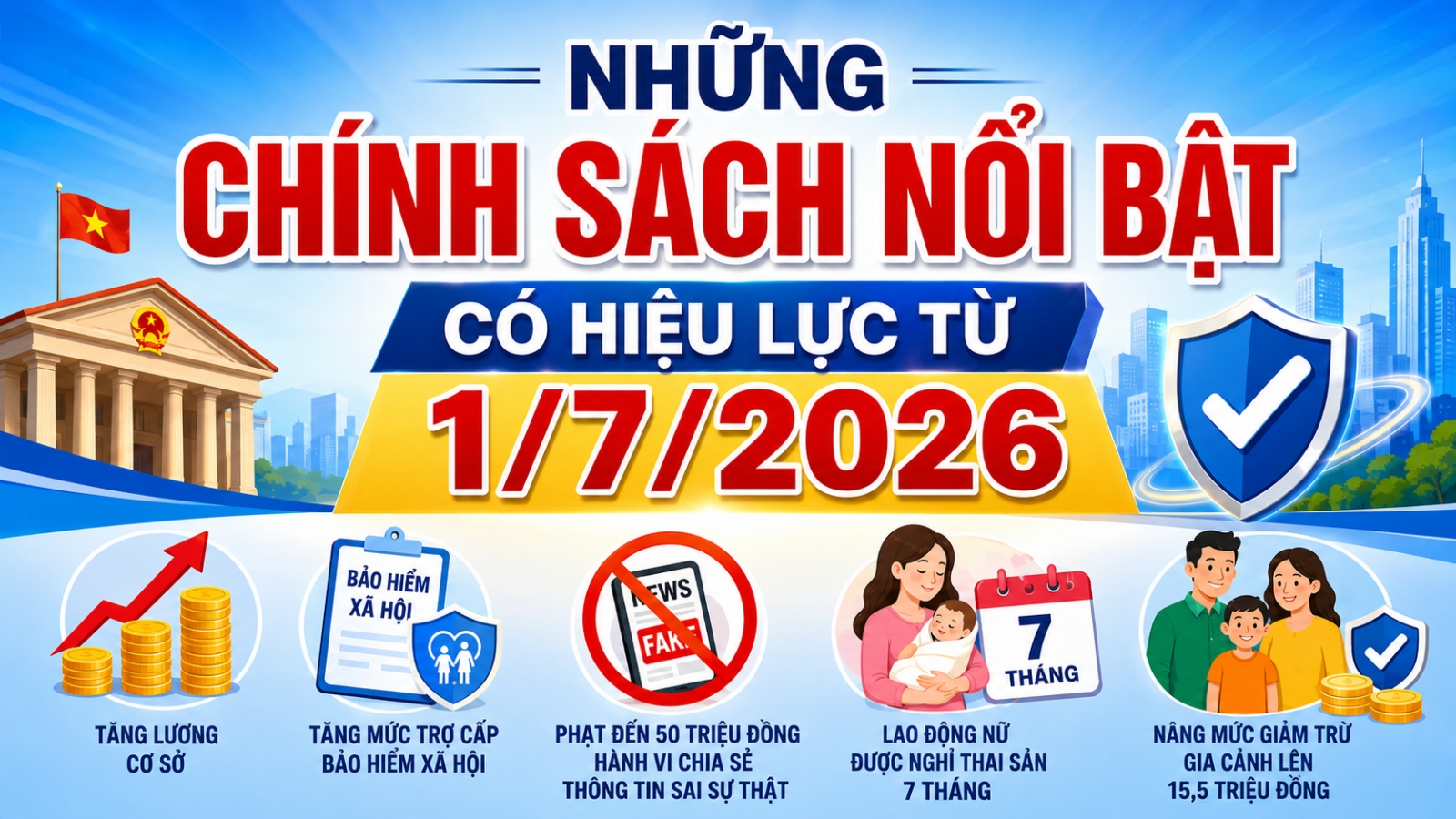 Những chính sách về xã hội nổi bật có hiệu lực từ 1/7/2026