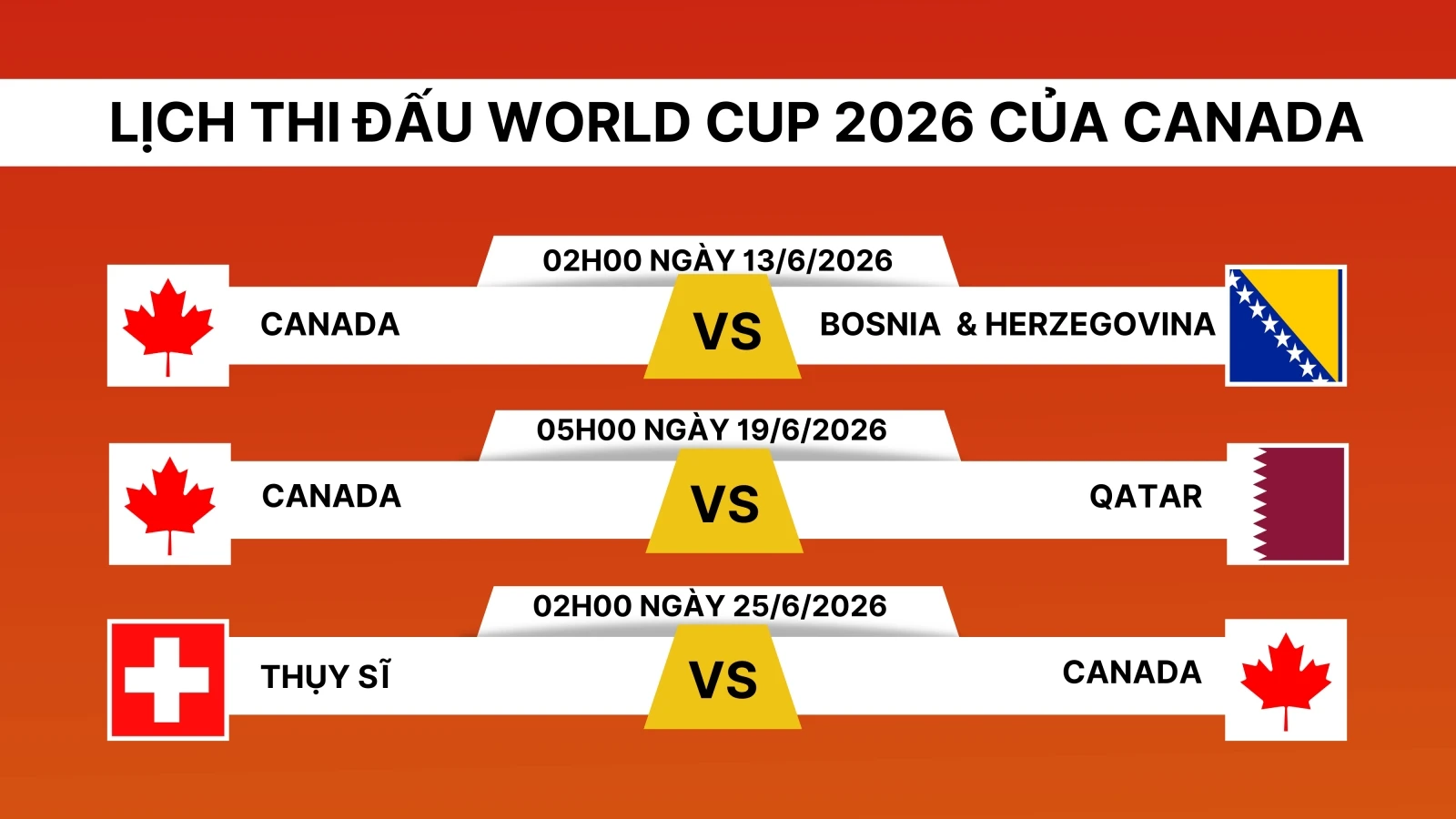Lịch thi đấu World Cup 2026 của tuyển Canada