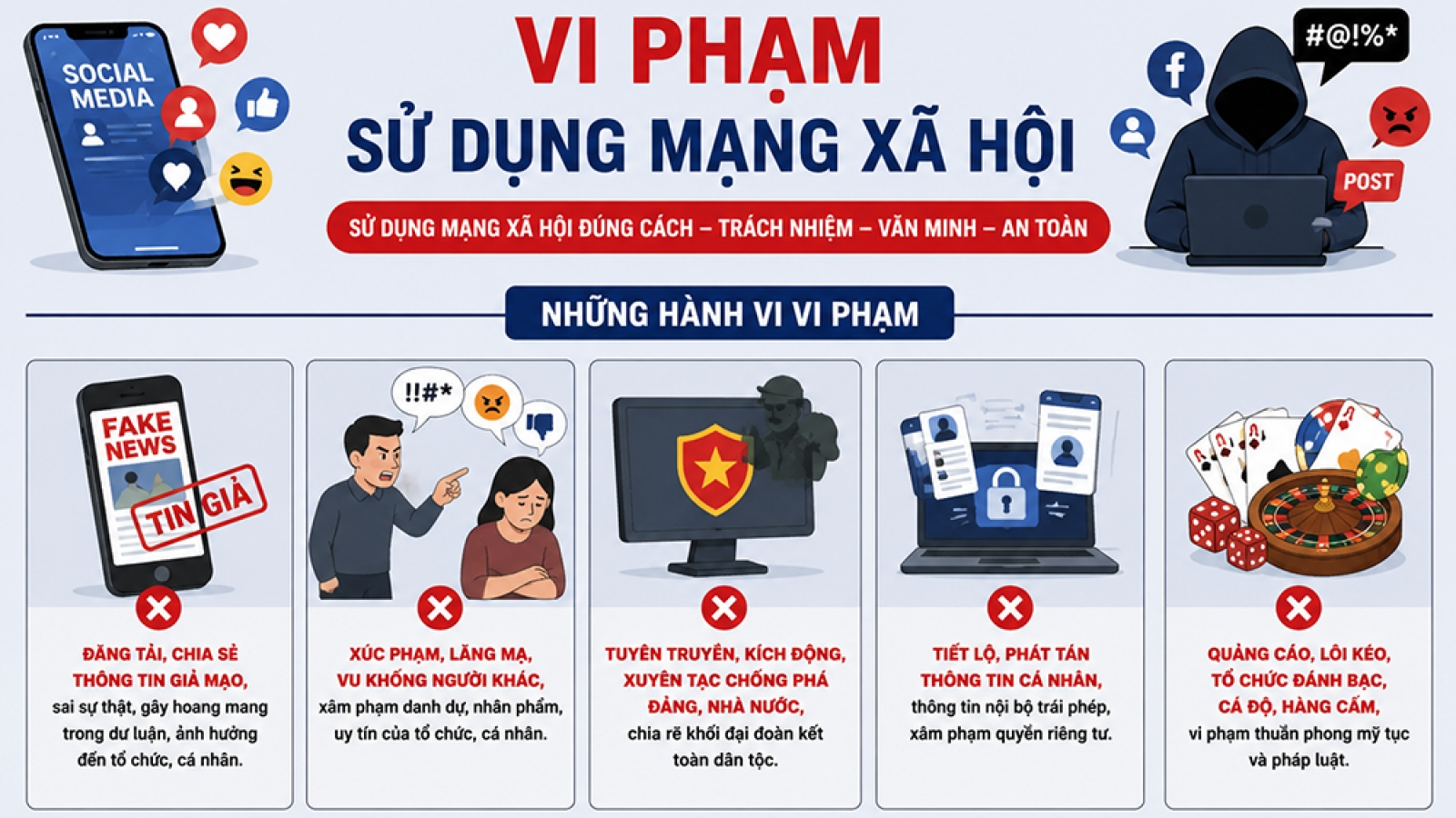 Những vi phạm khi sử dụng mạng xã hội có thể bị phạt tới 50 triệu đồng