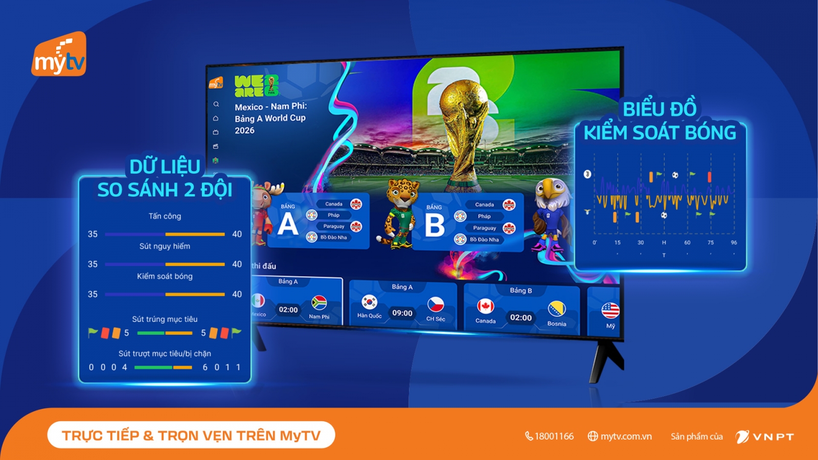 MyTV Sport Hub: mang đến trải nghiệm xem World Cup 2026 toàn diện hơn cho khán giả