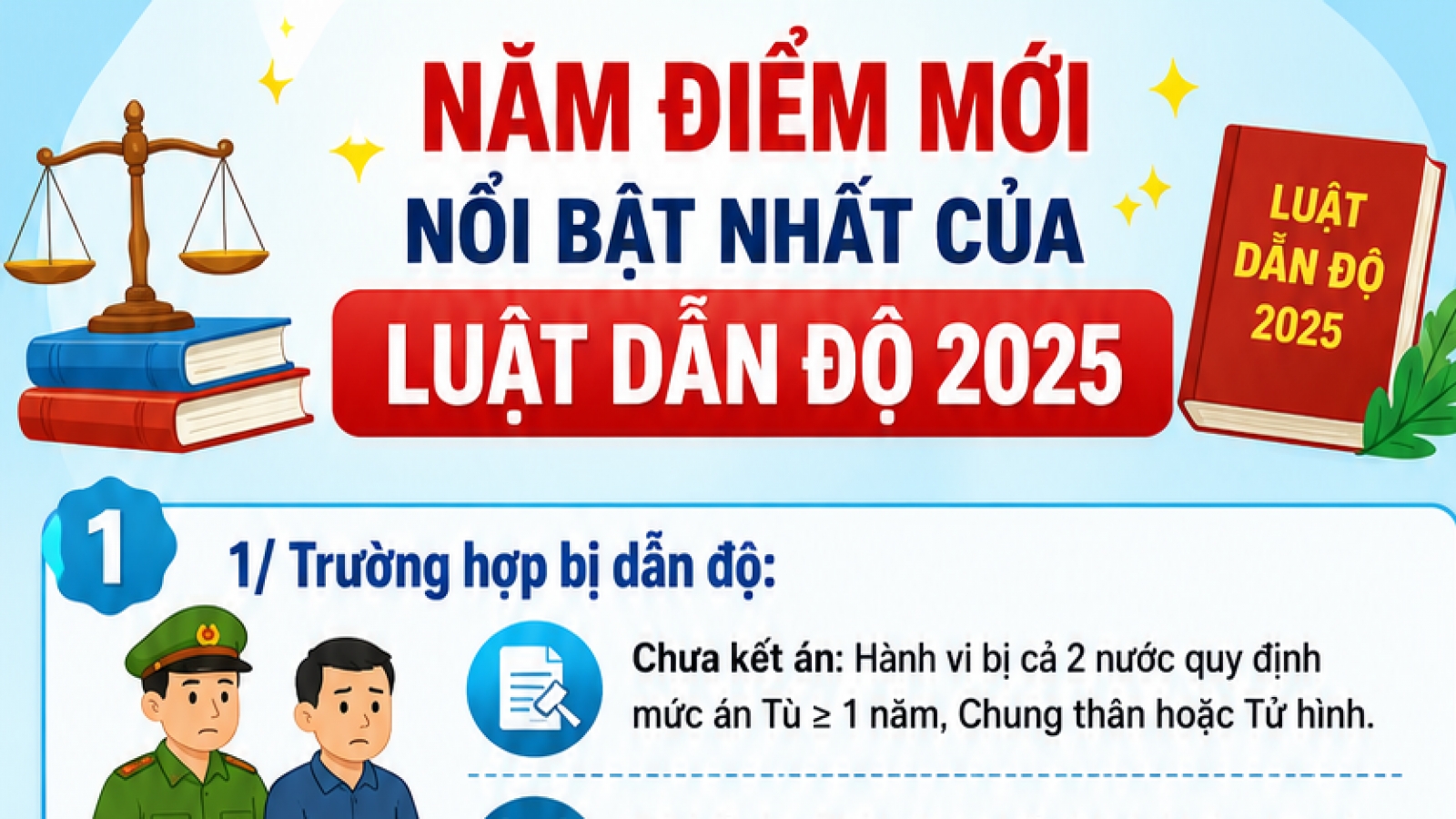 Năm điểm mới nổi bật nhất của Luật Dẫn độ 2025
