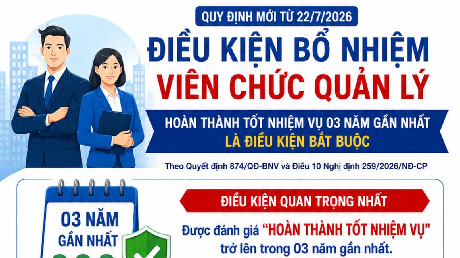 Điều kiện bắt buộc để bổ nhiệm viên chức quản lý theo quy định mới
