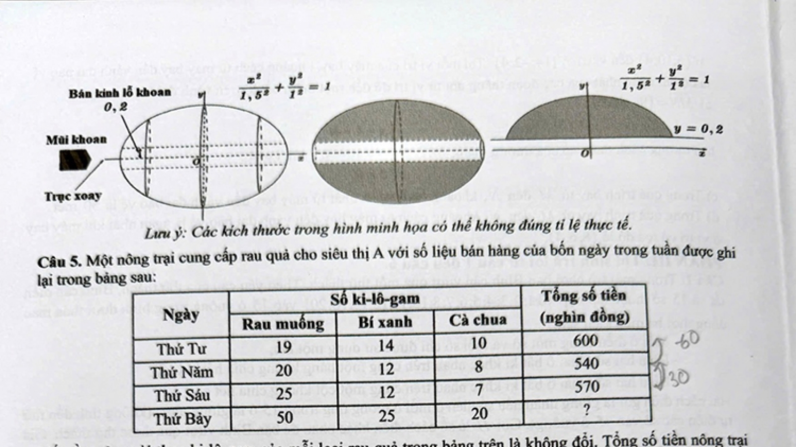 41 điểm 10 Toán ở Lào Cai thuộc cụm thi THPT Chuyên Nguyễn Tất Thành
