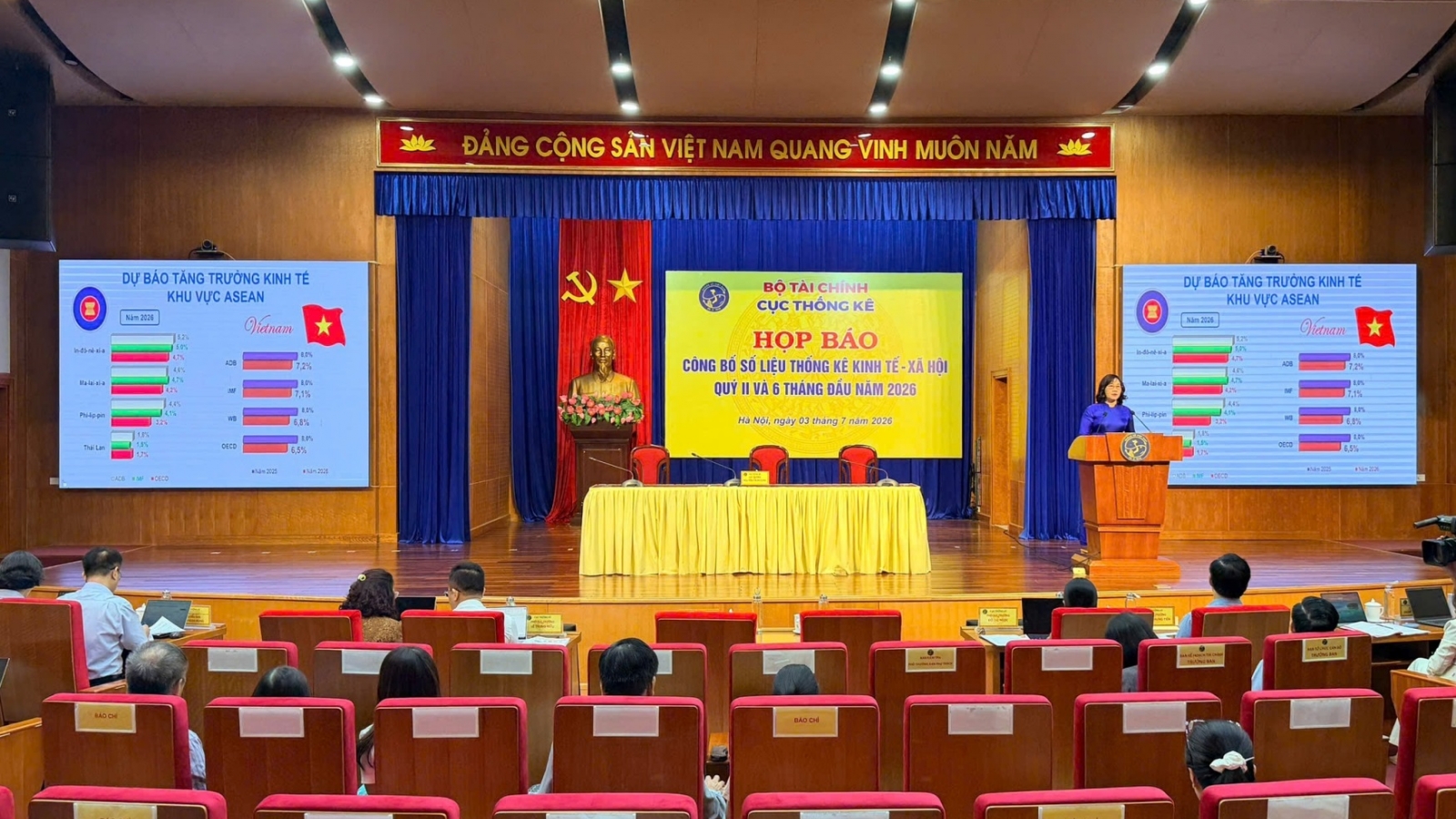Việt Nam duy trì đà tăng trưởng, GDP 6 tháng đầu năm 2026 đạt 8,18%