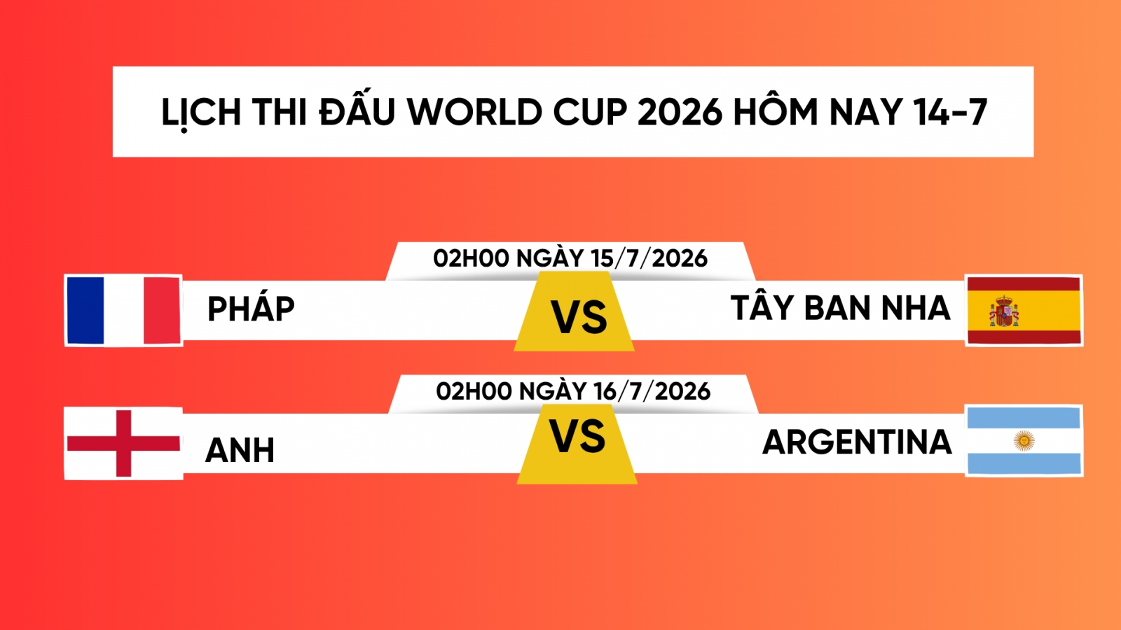 Lịch trực tiếp World Cup 2026 hôm nay 14/7: Pháp vs Tây Ban Nha đại chiến