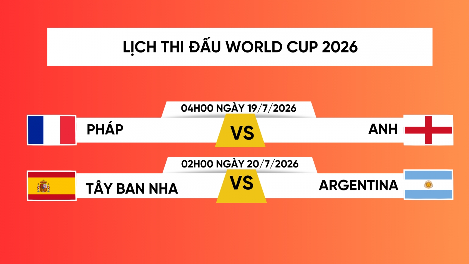 Lịch trực tiếp World Cup 2026 hôm nay 18/7: Pháp vs Anh đại chiến