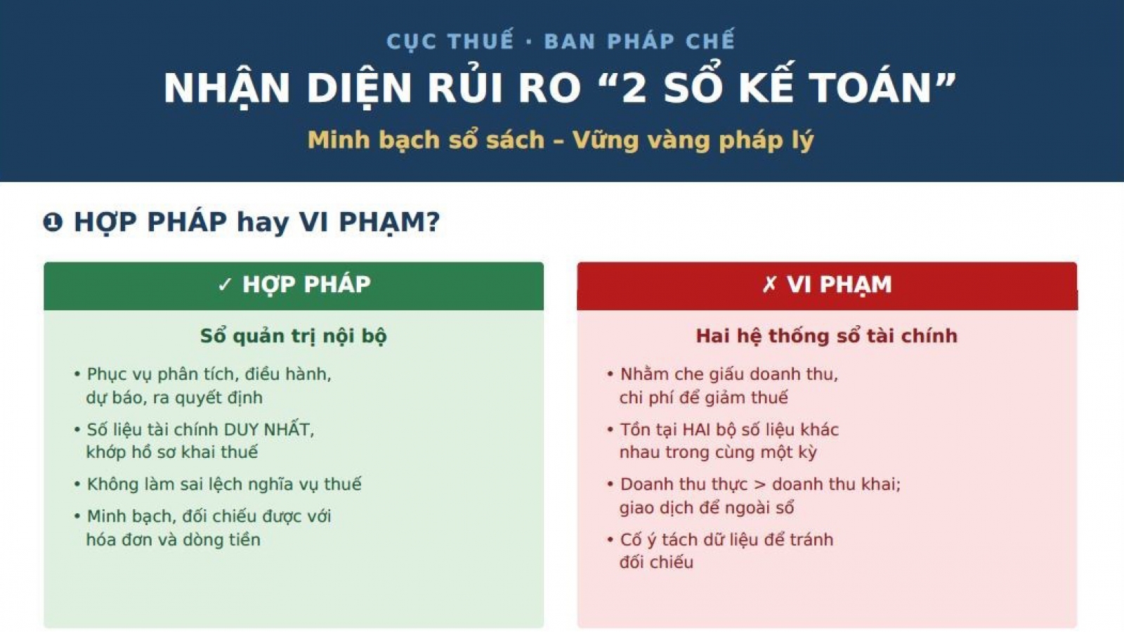 Cục Thuế ra sổ tay giải đáp về hành vi vi phạm sử dụng 2 hệ thống sổ kế toán
