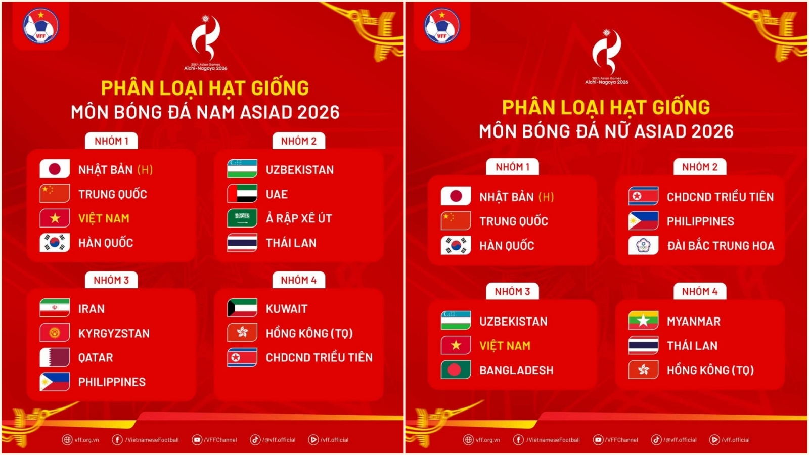 Bốc thăm bóng đá ASIAD 2026: U23 Việt Nam đón tin vui