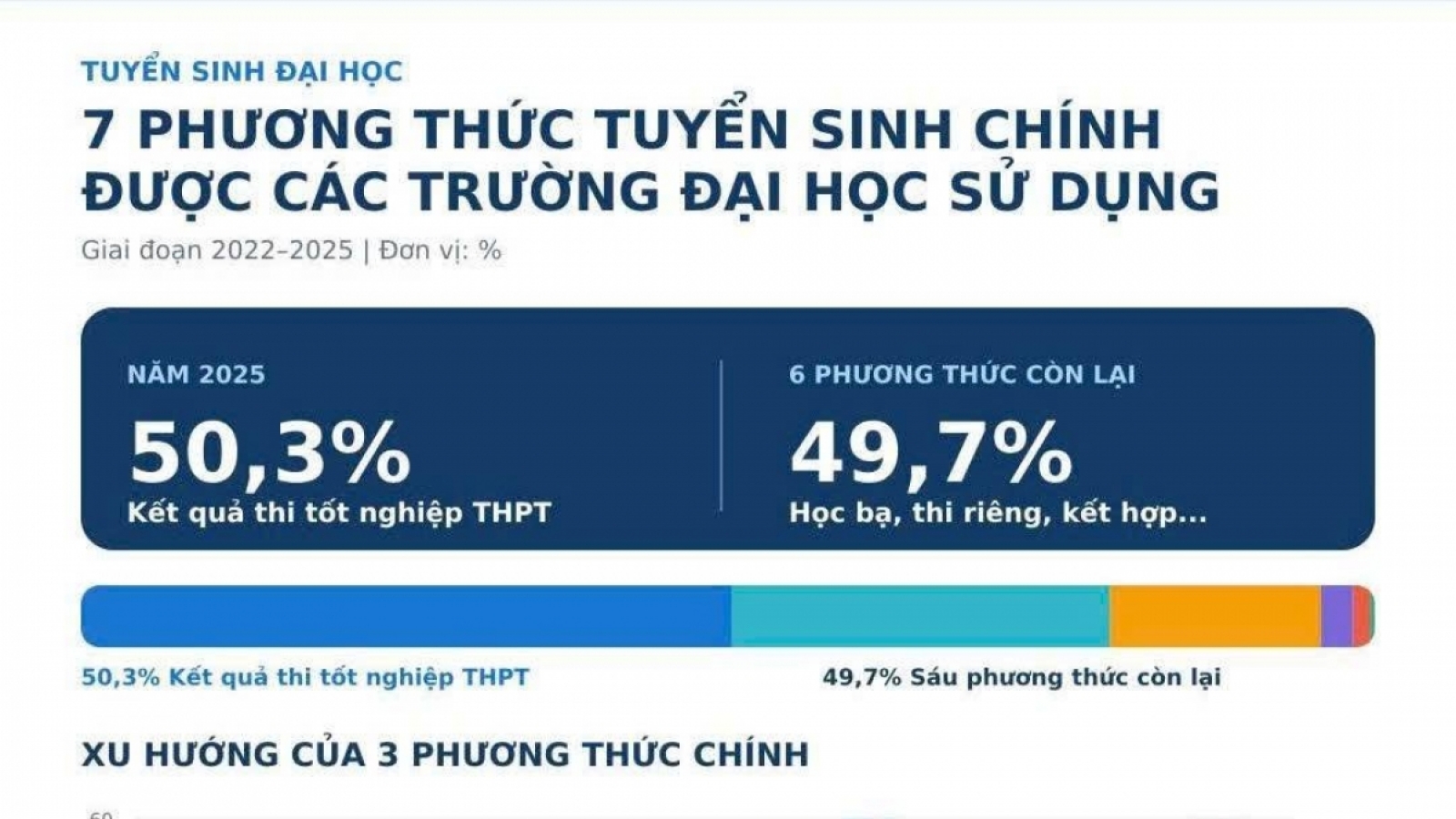 Bộ GD-ĐT hoàn thiện đề án thi tốt nghiệp THPT trên máy tính