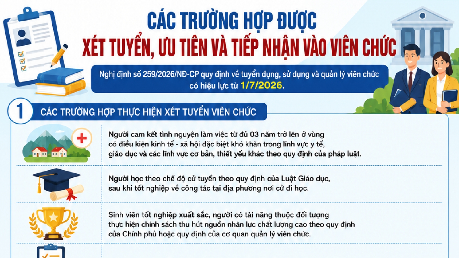 Những trường hợp nào được xét tuyển, cộng điểm ưu tiên, tiếp nhận vào viên chức?