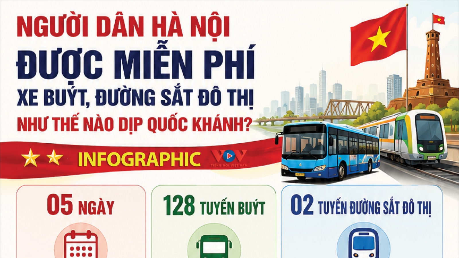 Người dân Hà Nội được miễn phí giao thông công cộng dịp Quốc khánh