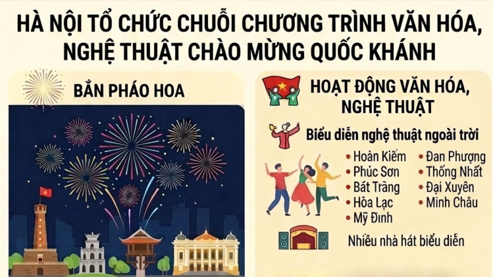 Hà nội tổ chức chuỗi chương trình, hoạt động nghệ thuật chào mừng Quốc Khánh