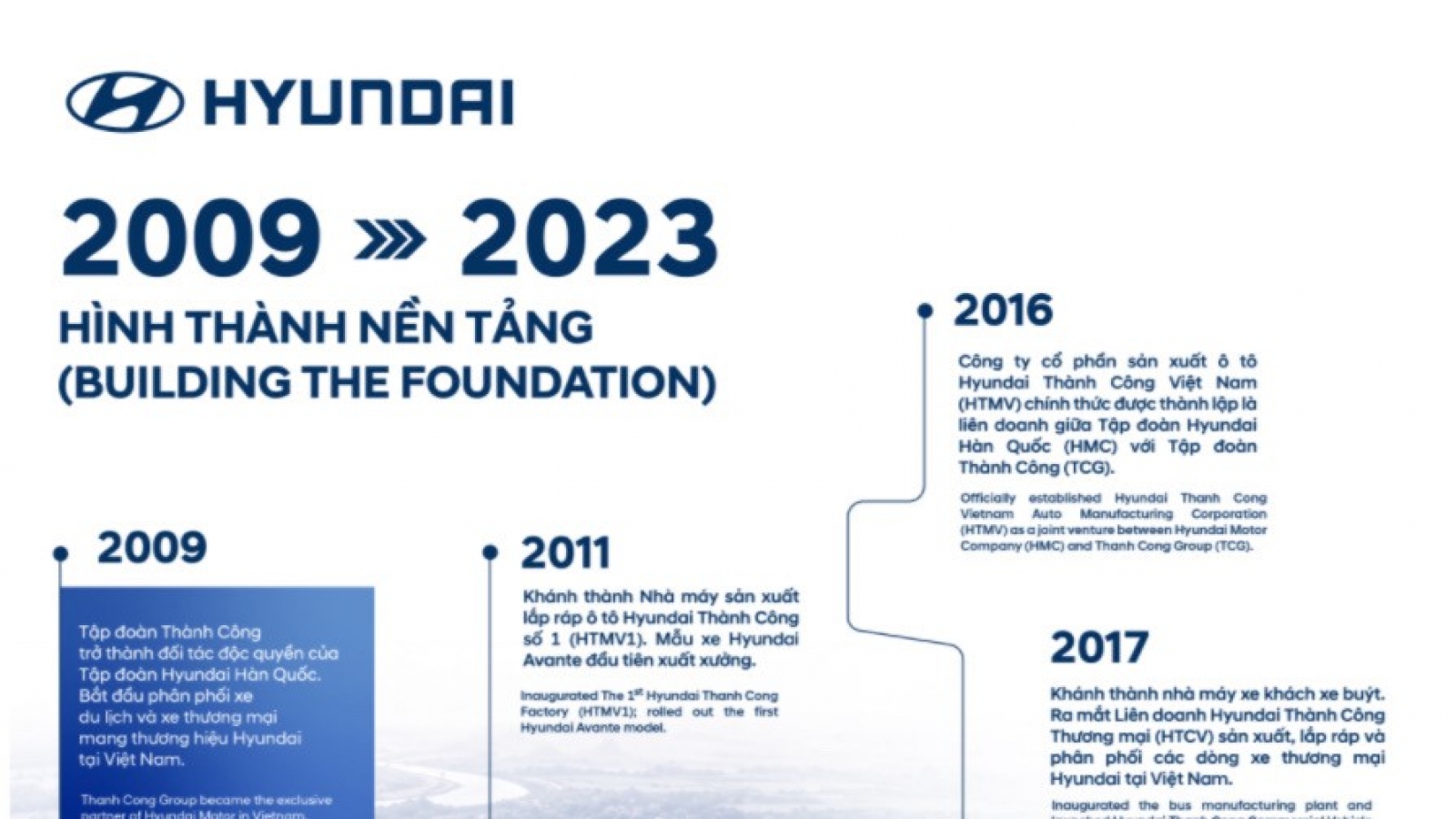 Hyundai Thành Công mở rộng dấu ấn ô tô Việt trên thị trường quốc tế