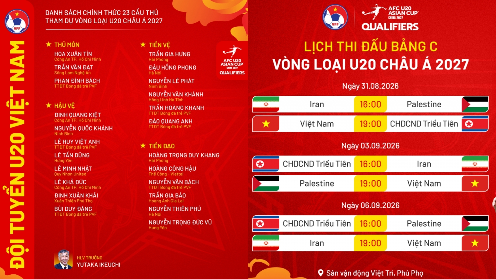 U20 Việt Nam chốt danh sách 23 cầu thủ tham dự Vòng loại U20 châu Á 2027