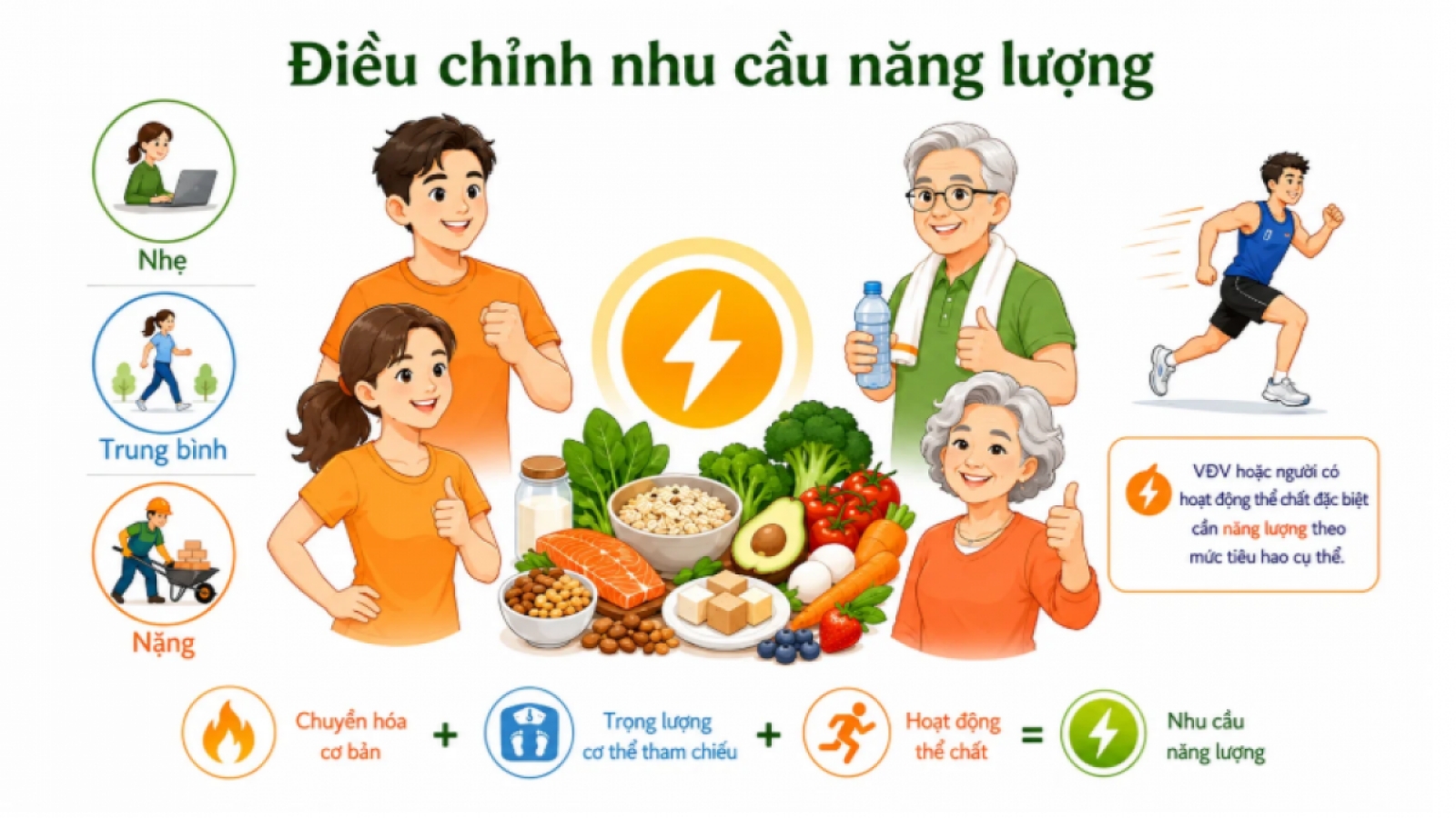 Bữa ăn hàng ngày cần bổ sung những chất dinh dưỡng nào?