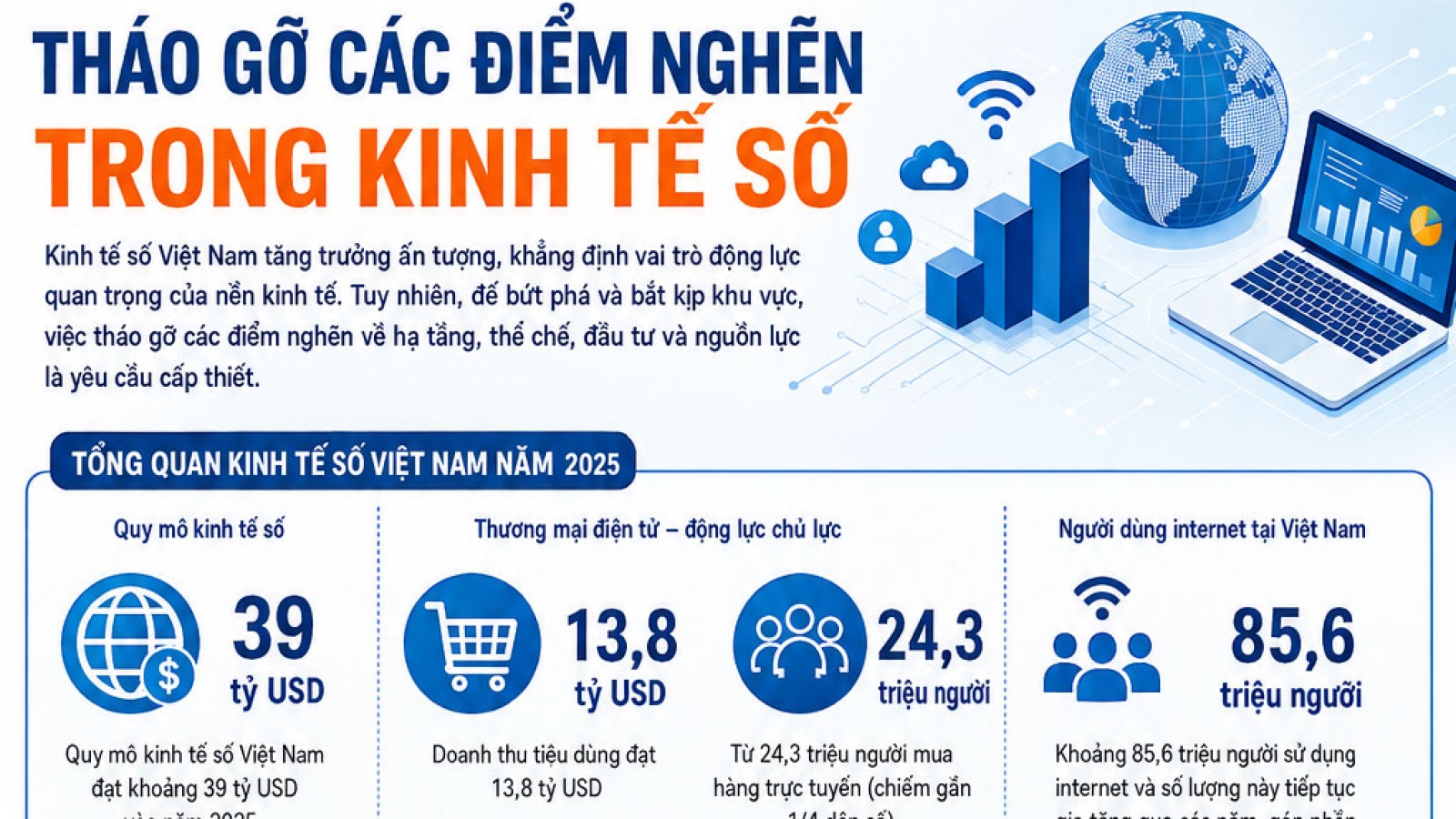 Tháo gỡ các điểm nghẽn kinh tế số