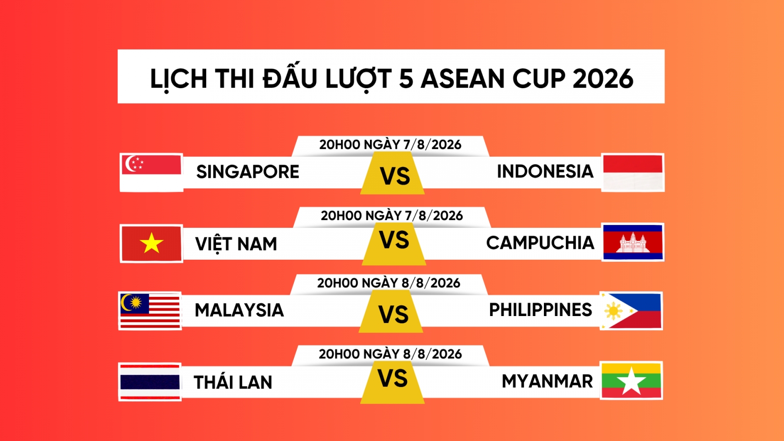 Lịch thi đấu ASEAN Cup 2026 lượt trận 5 mới nhất: Việt Nam gặp Campuchia