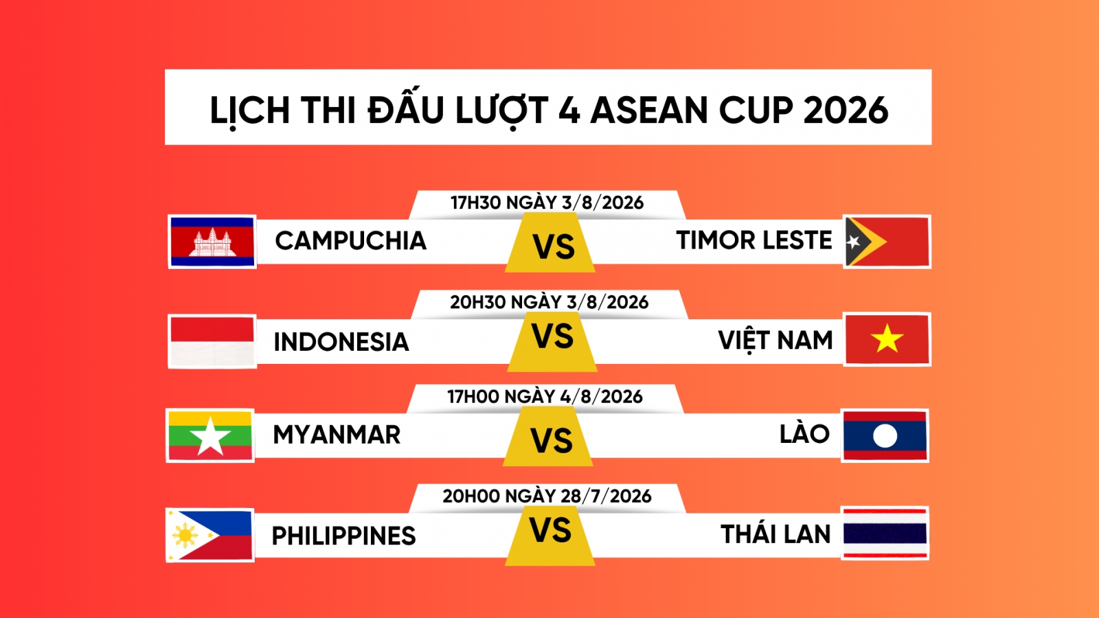 Lịch thi đấu ASEAN Cup 2026 lượt trận 4 mới nhất: Việt Nam gặp Indonesia