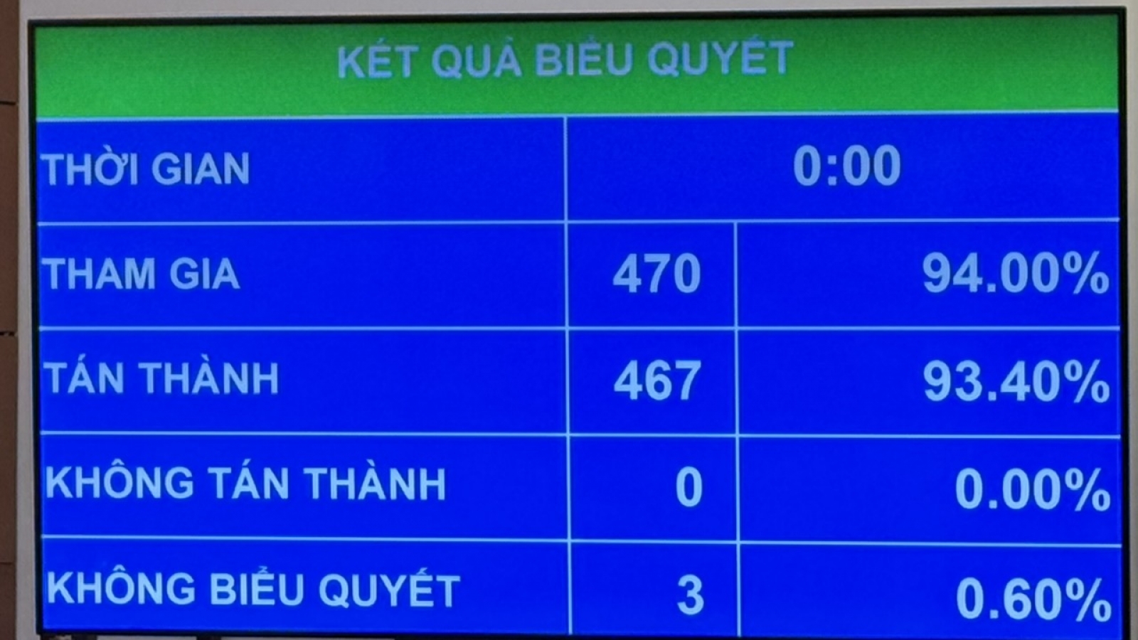 Quốc hội thông qua Luật Kiến trúc sửa đổi, cải cách mạnh thủ tục hành chính