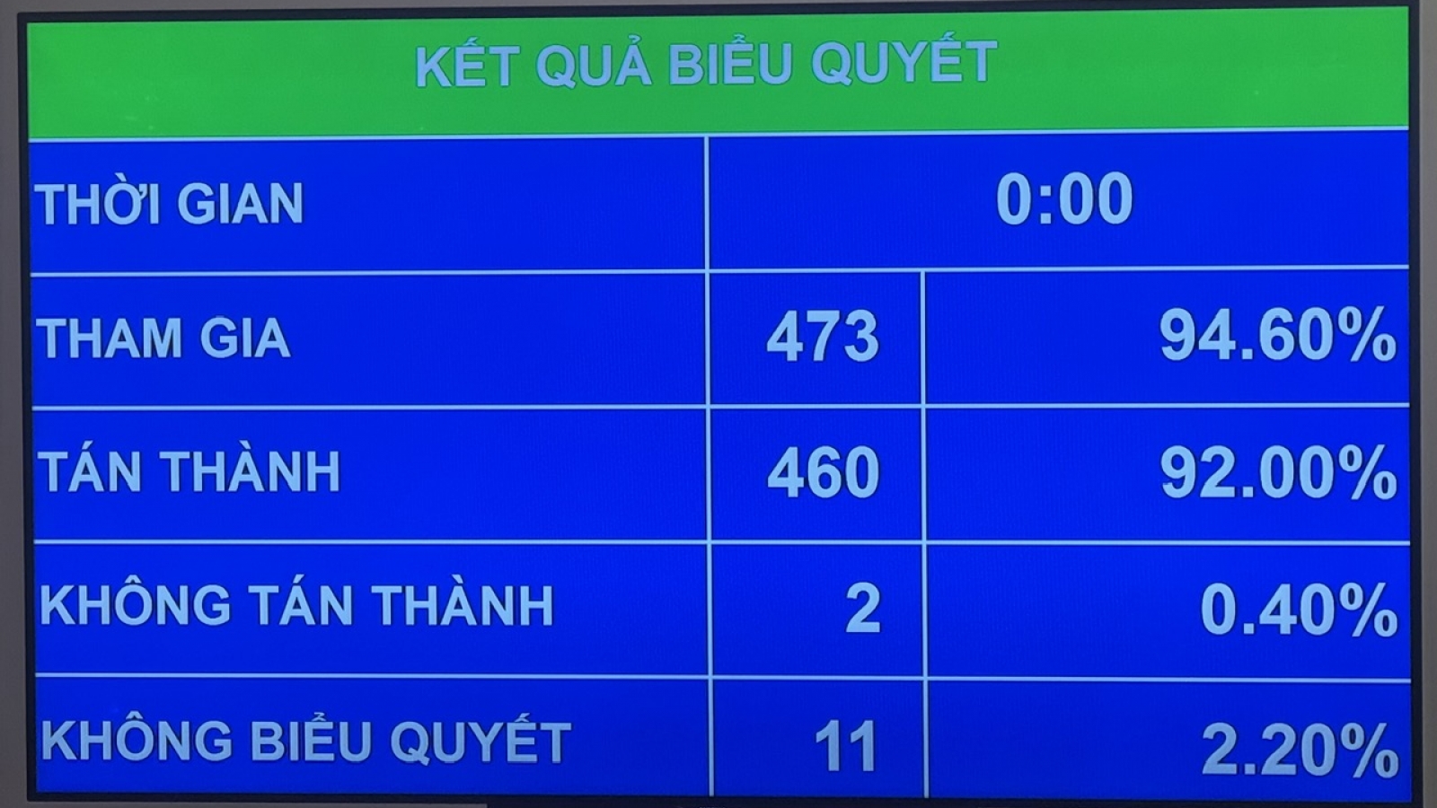 Quốc hội chốt dự án đường sắt Lào Cai - Hà Nội - Hải Phòng, vốn 289.339 tỷ đồng