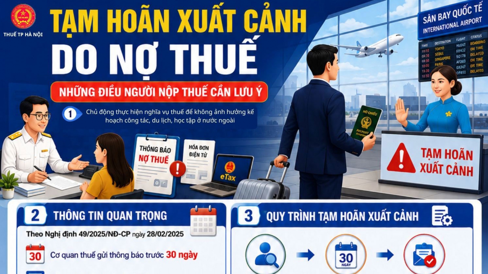 Cục Thuế thống nhất quy trình tạm hoãn xuất cảnh, bảo đảm quyền lợi người nộp thuế