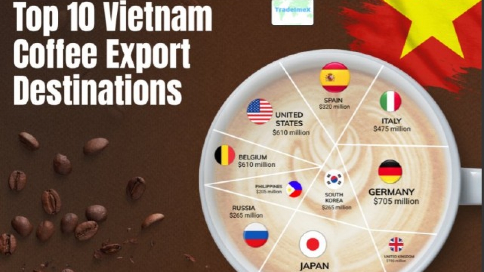 Ho Chi Minh City conference connects Russian and Vietnamese businesses