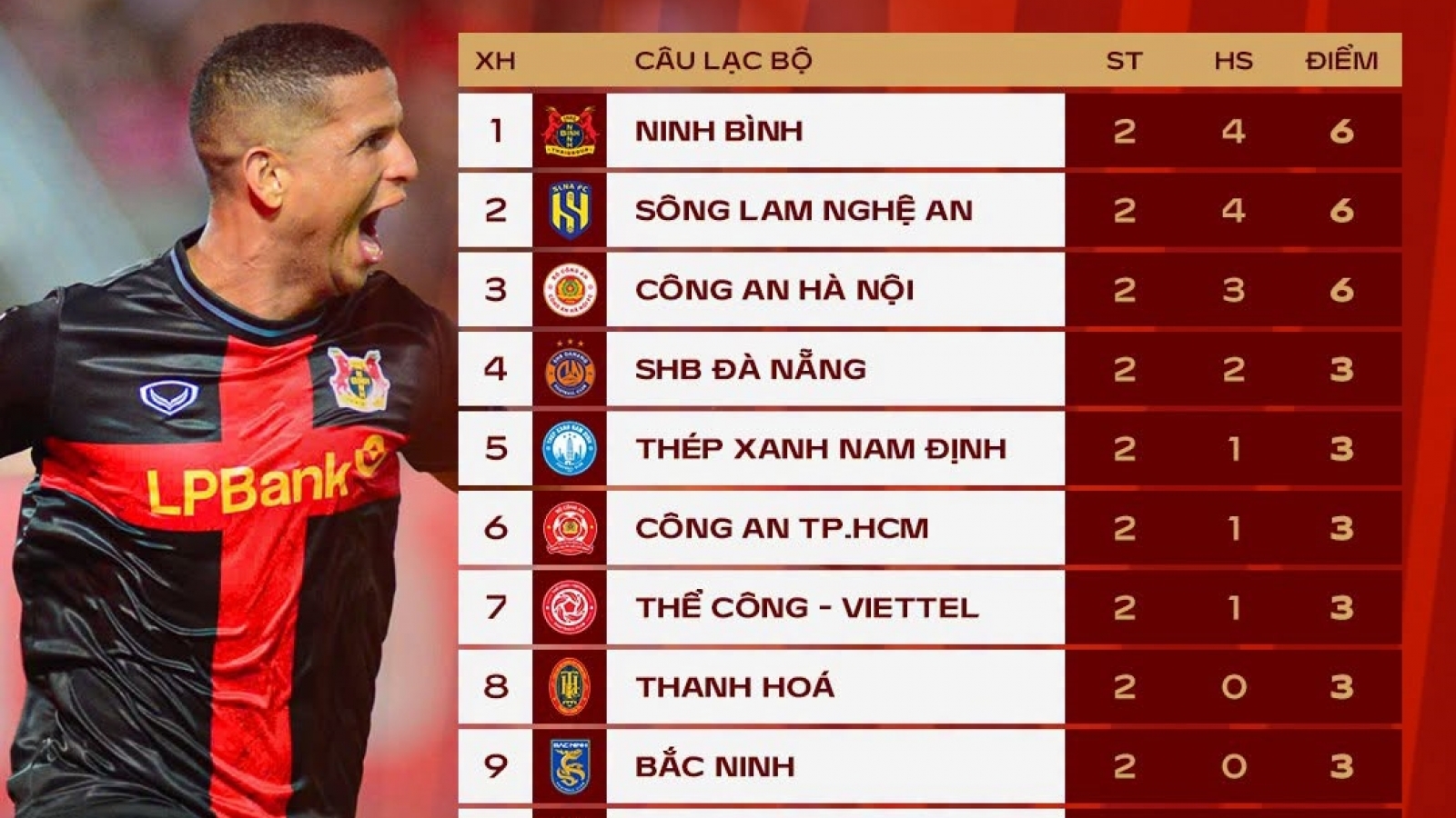 Bảng xếp hạng Vua phá lưới V-League 2026/2027: Lucao gây ấn tượng