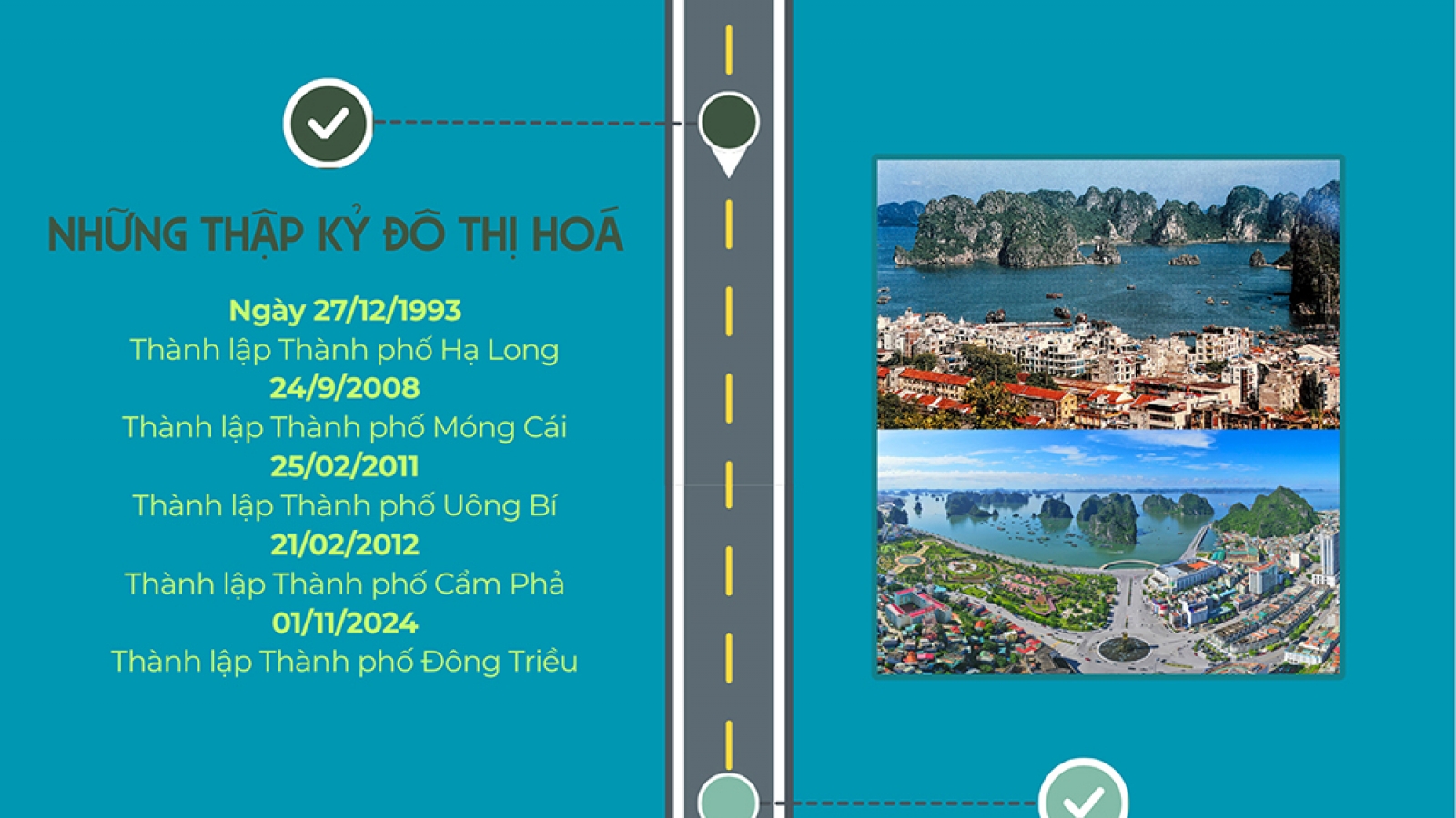 Quảng Ninh – Hành trình trở thành thành phố