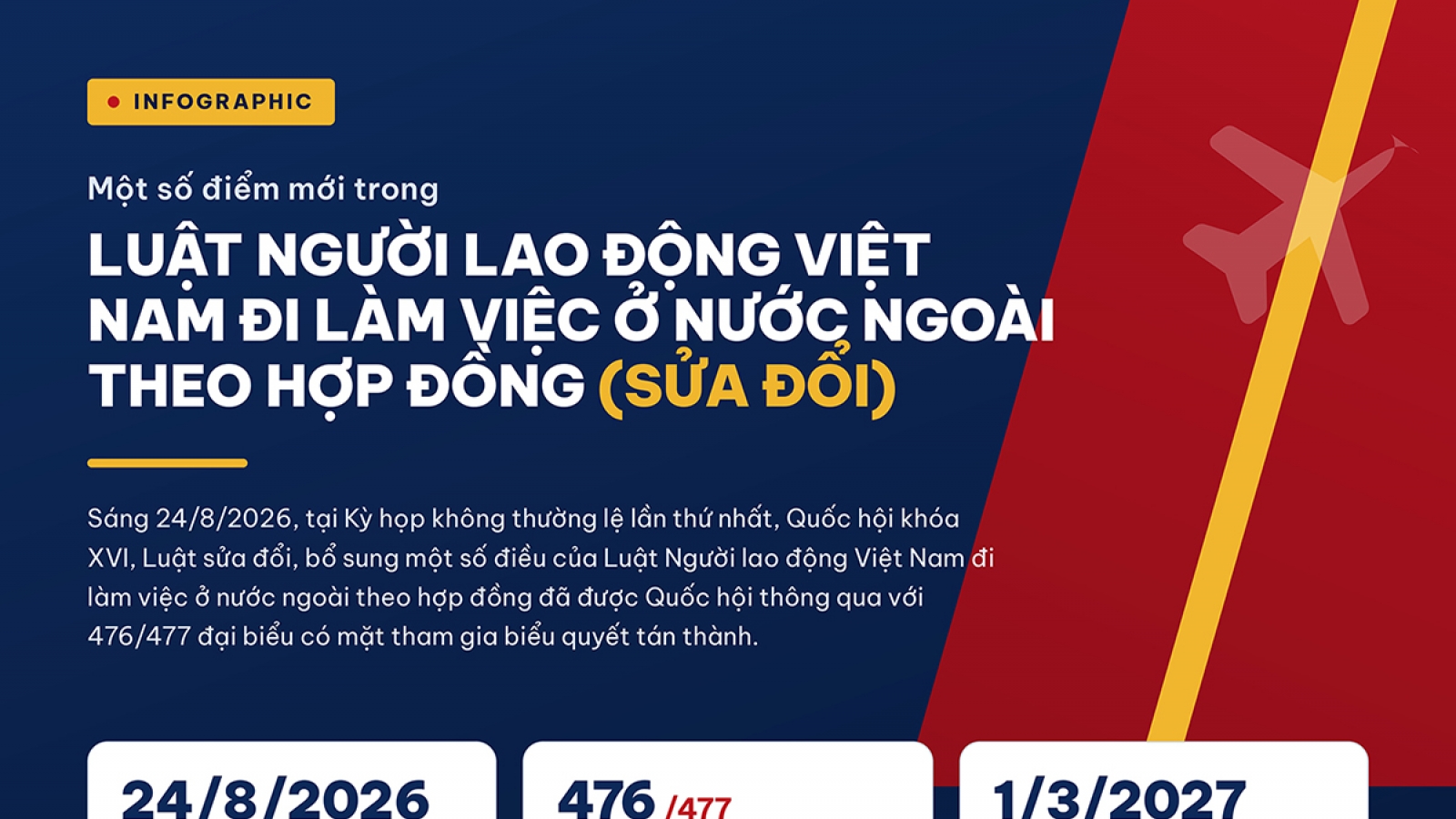 Hàng loạt quy định mới về chi phí, hợp đồng khi đi xuất khẩu lao động