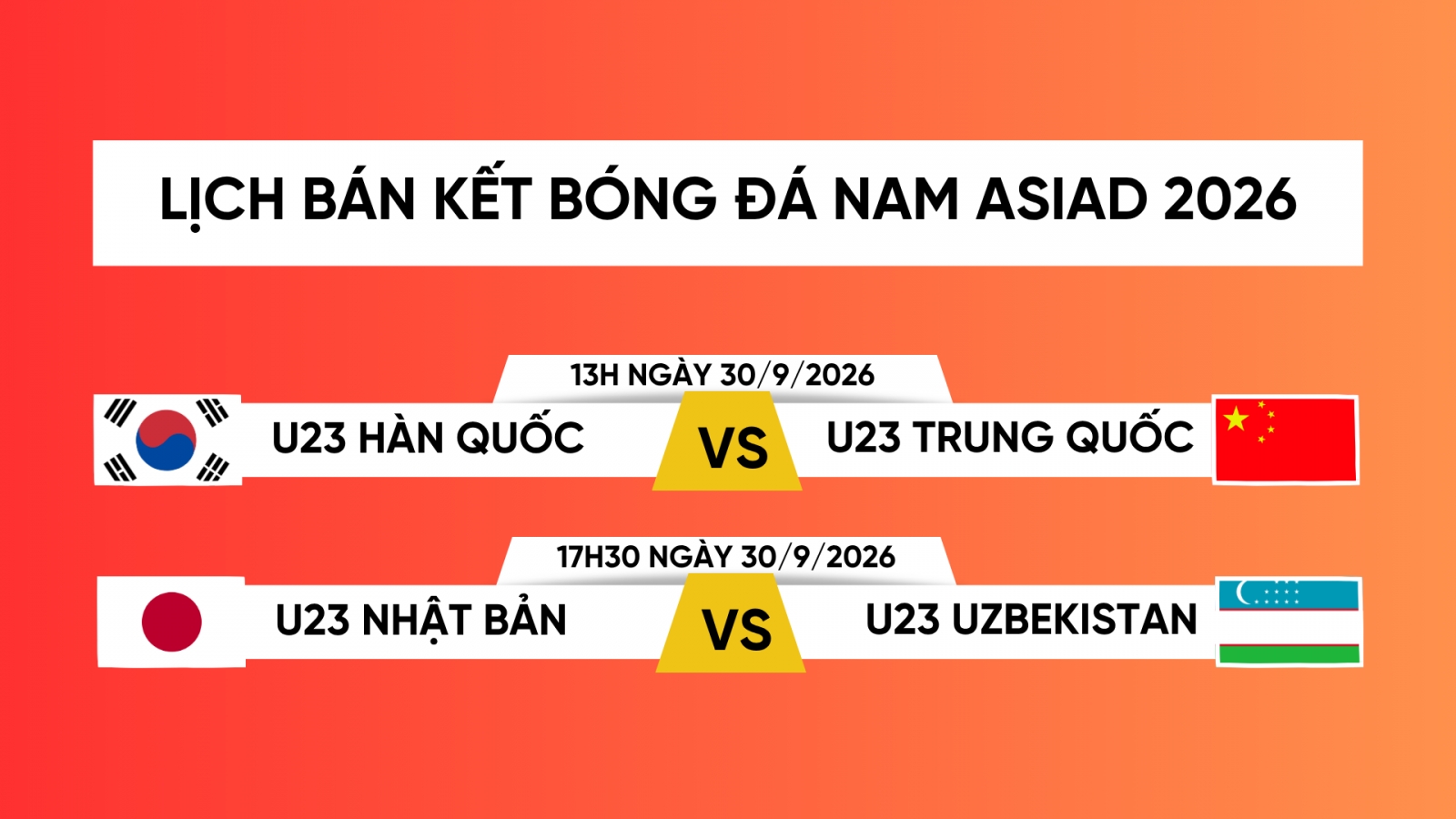 Lịch thi đấu bán kết bóng đá nam ASIAD 2026: Chung kết sớm