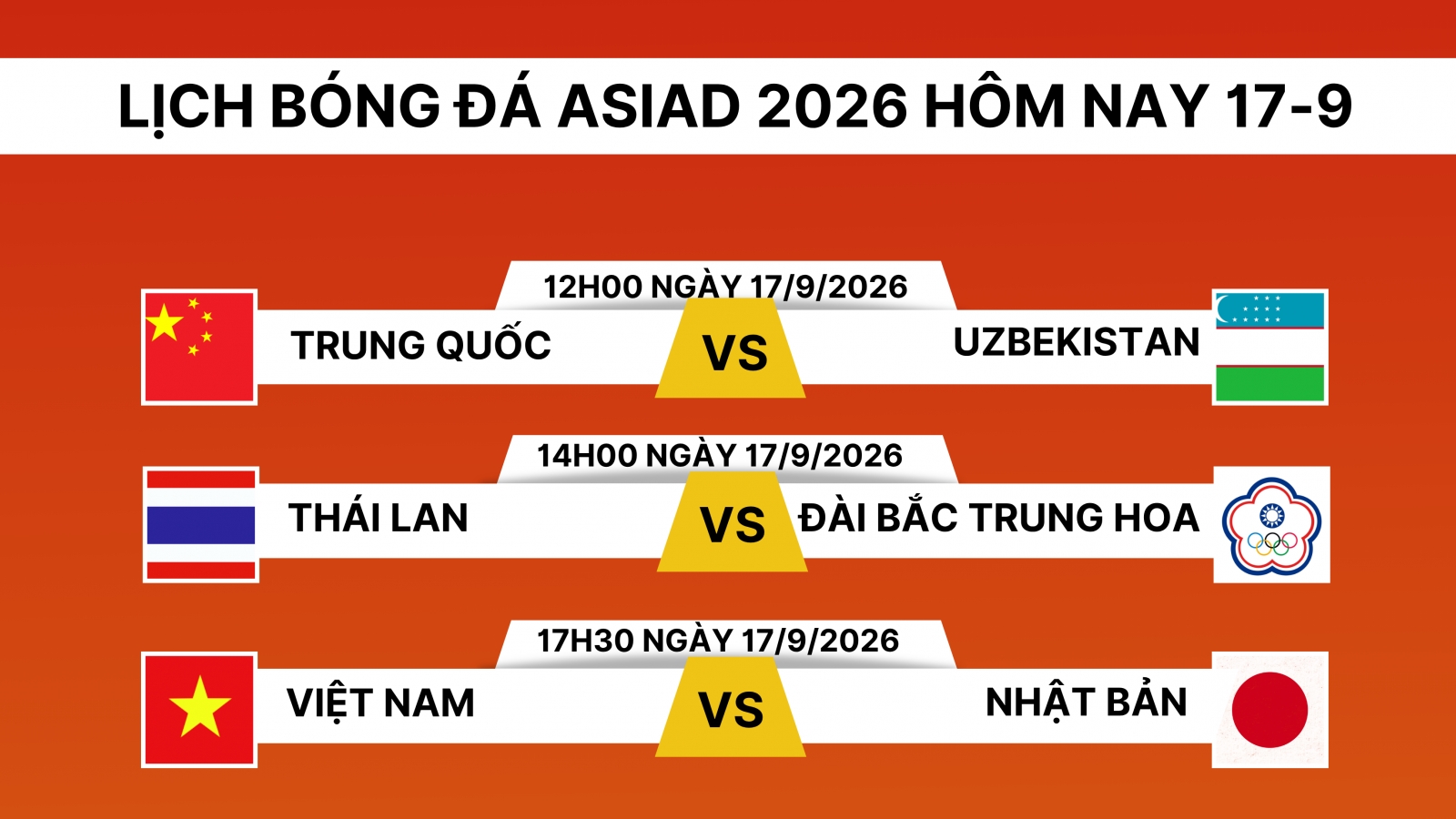 Lịch thi đấu bóng đá ASIAD 2026 hôm nay 17/9: Việt Nam gặp Nhật Bản