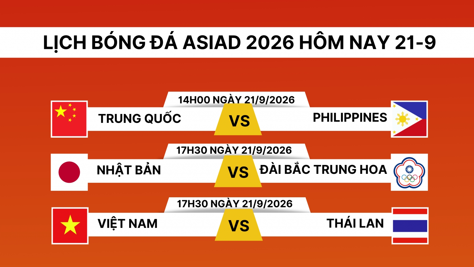 Lịch thi đấu bóng đá ASIAD 2026 hôm nay 21/9: Việt Nam gặp Thái Lan