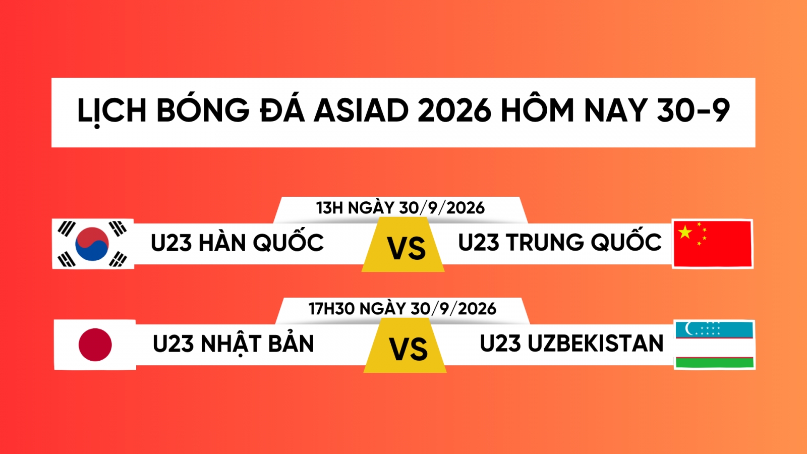 Lịch thi đấu bóng đá ASIAD 2026 hôm nay 30/9: Xác định hai đội chung kết