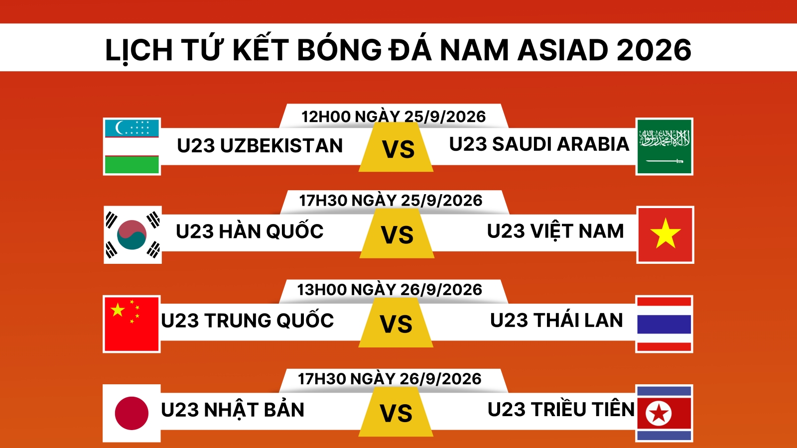Lịch thi đấu tứ kết bóng đá nam ASIAD 2026: U23 Việt Nam gặp U23 Hàn Quốc