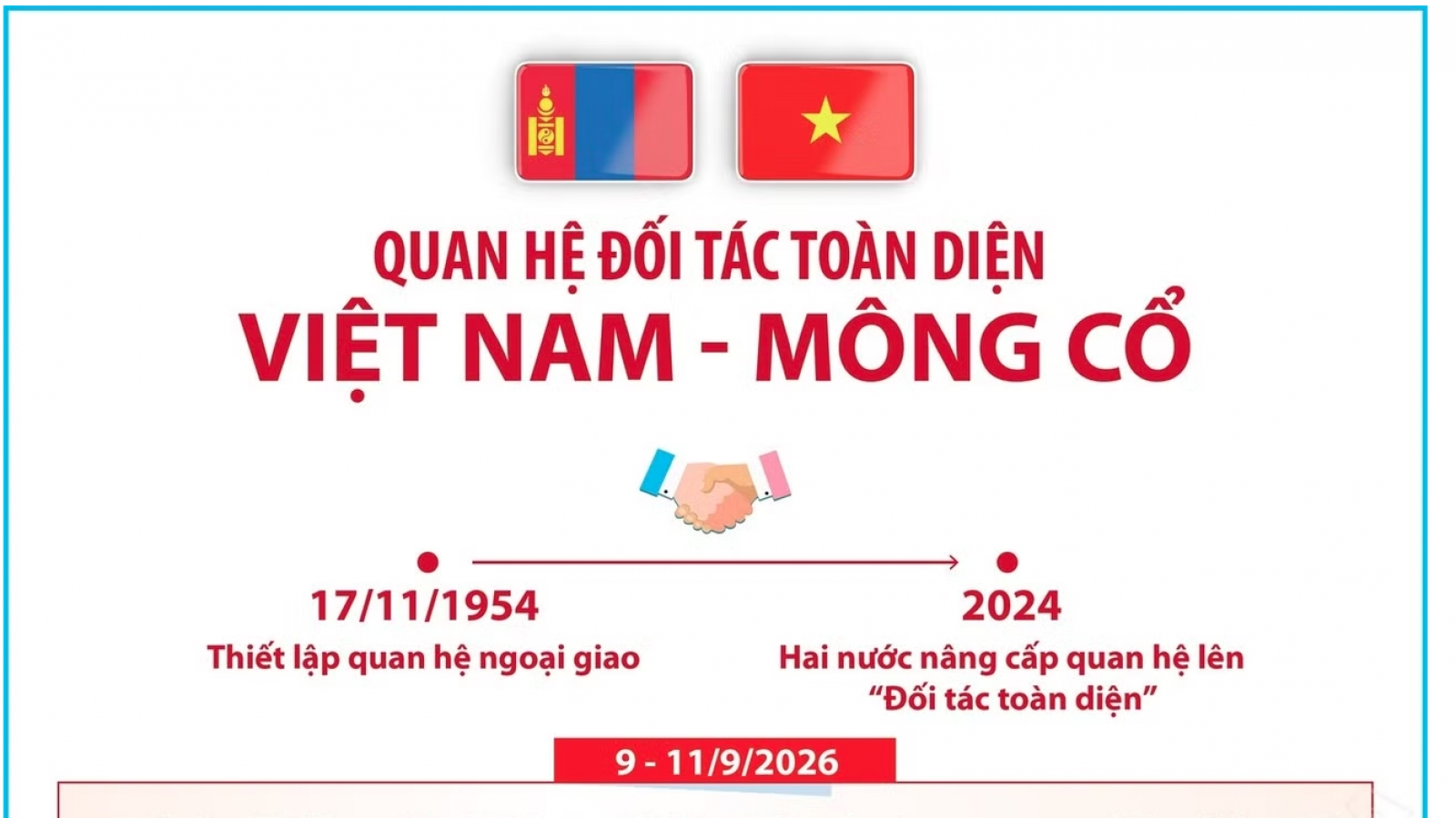 Toàn cảnh Quan hệ Đối tác toàn diện Việt Nam-Mông Cổ