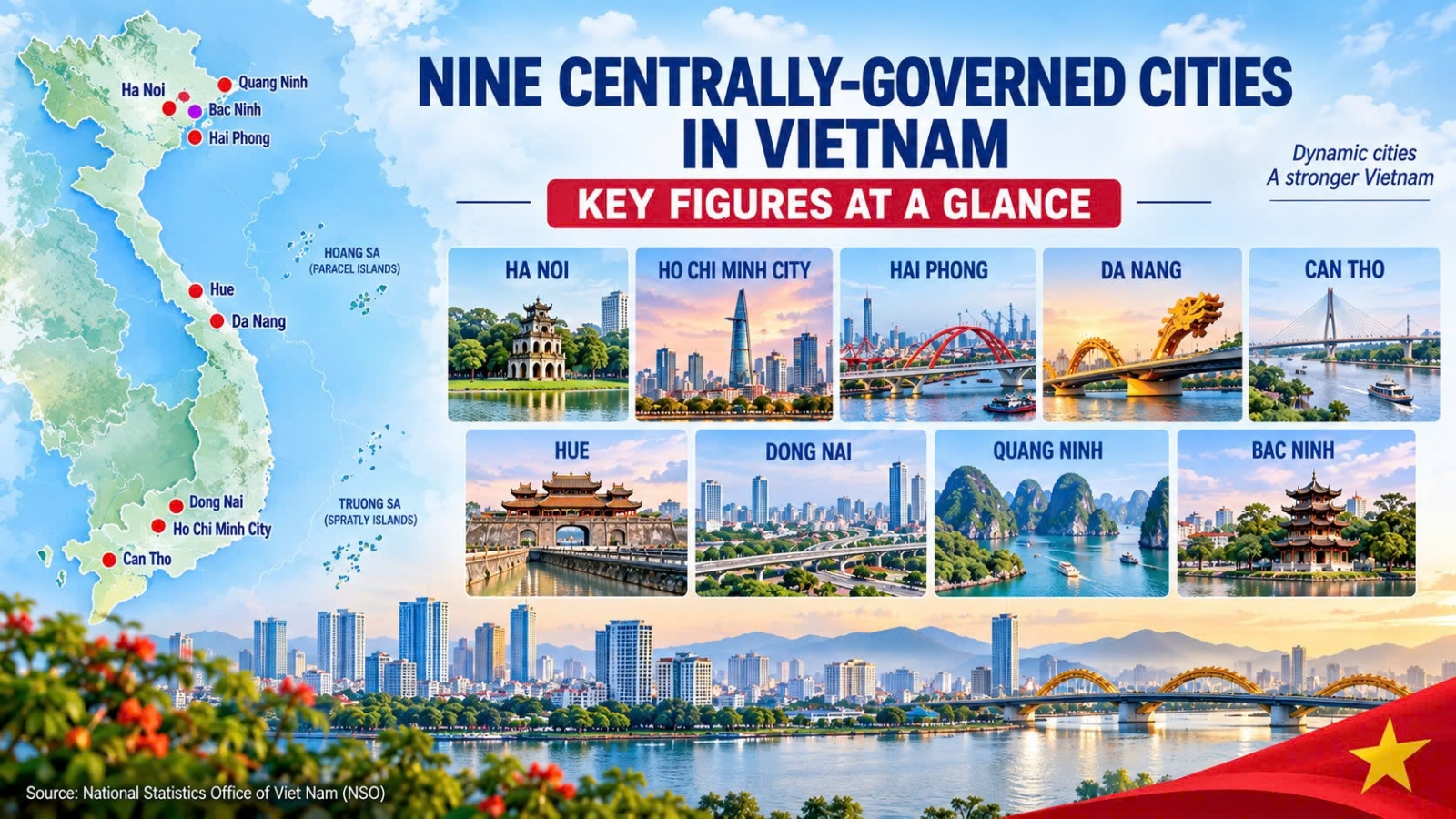 Nine centrally-governed cities in Vietnam - Key figures at a glance